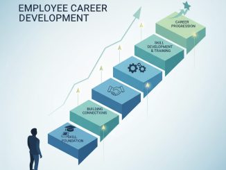 10 Powerful Ways to Support Employee Career Development